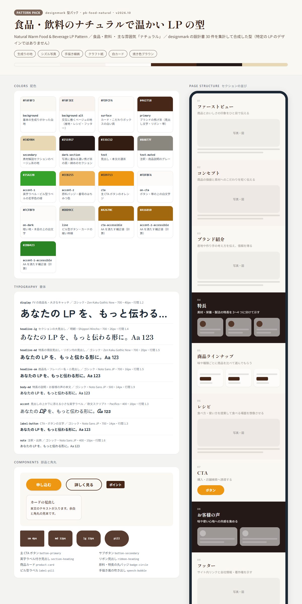 この型パックの配色・書体・部品・セクションの並びの見本
